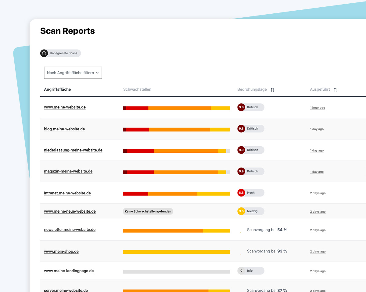 An excerpt from the Smart Lens scan reporting on the current threat situation in cybersecurity